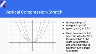 Kickstart Math Lesson 2 Screencast: Transformations