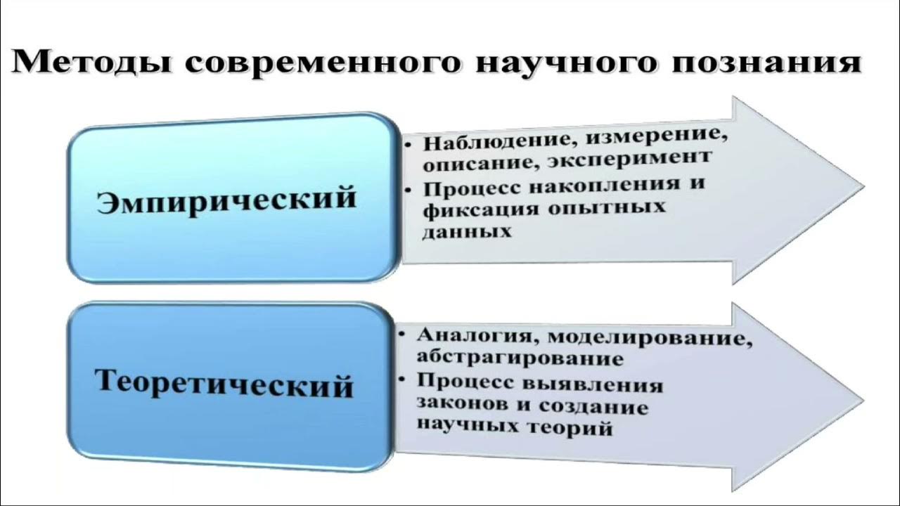 Эмпирический рациональный. Эмпирический и теоретический уровни познания. Уровни научного познания эмпирический и теоретический таблица. Различия эмпирического и теоретического уровня познания. Эмпирический и теоретический уровни познания таблица.