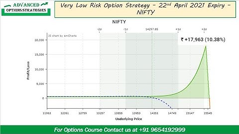 100% Profitable Option Strategy || Nifty 50 || || Zero Loss Option Strategy || Safe Option Strategy