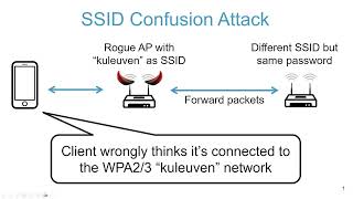 New WiFi Vulnerability Explained: Protecting Against SSID Confusion Attacks