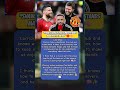“Shaw: Carrick Truly Understands Manchester United” 🔴 #football #carrick #manchesterunited #uk