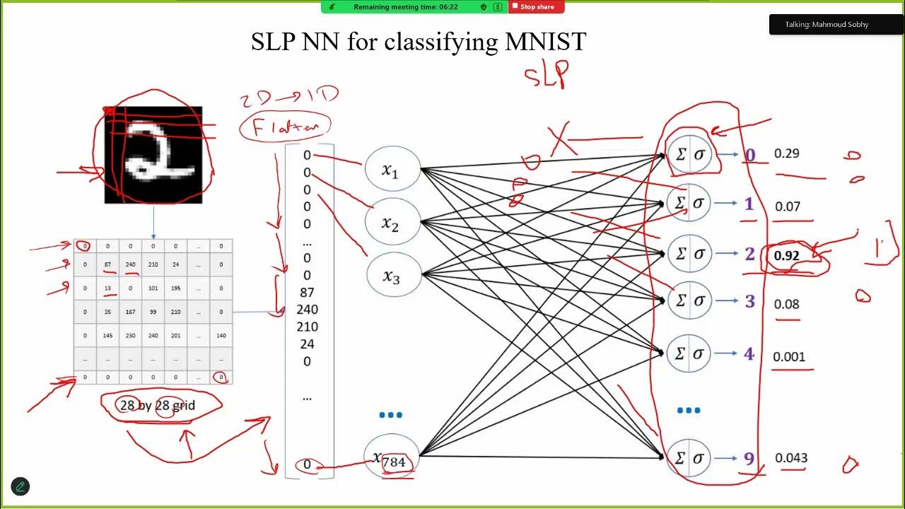 MNIST Handwritten Digits Classification with TensorFlow, Keras | تطبيق ...