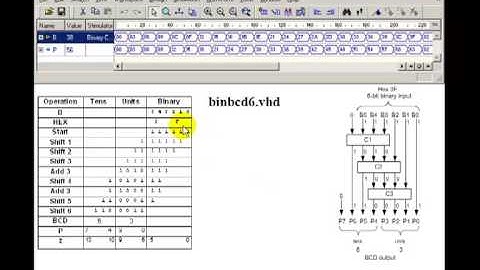 Lesson 34 - VHDL Example 19: 8-Bit Binary-to-BCD Converter-for loops