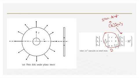 C1 L5 E 2D CST ELEMENT FEM HAND CALCULATIONS
