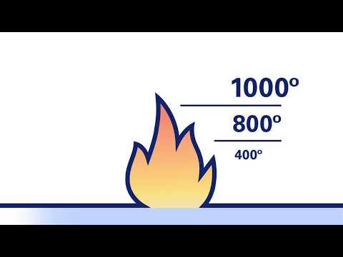 Vidéo: La Protection Incendie D'un Jardin D'enfants à Rostov-sur-le-Don Est Faite De Laine De Roche TechnoNIKOL