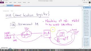 GSM Architecture Part 2 || HLR | VLR