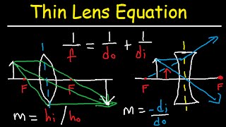 Thin Lens Equation Converging and Dverging Lens Ray Diagram & Sign Conventions screenshot 5