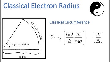 The Classical Electron Radius and The Fine Structure Constant