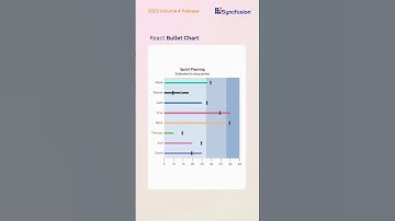 Effortlessly Apply Colors to React Bullet Chart Bars