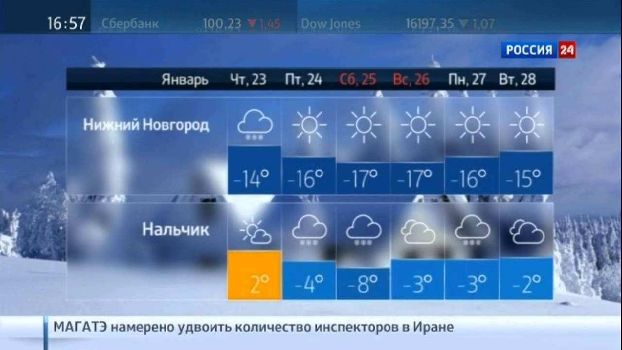 Прогноз погоды нальчик сегодня по часам. Погода Россия 24. Прогноз погоды Россия 24 2013. Погода 24 2010.