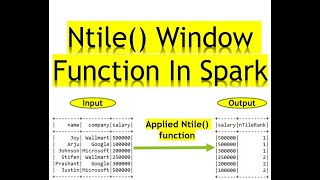 How to use ntile() window function in spark with example