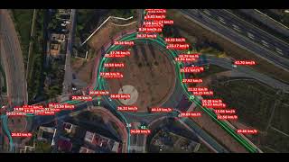 Road Traffic Analysis Software - Roundabout Analysis with DFS Traffic Survey