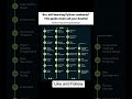 Python Roadmap for beginners #tech #python #coding #backend