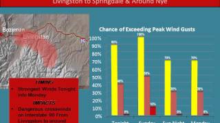 NWS Billings - September 28-30 Strong and Gusty Winds