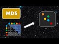 Multidimensional scaling mds  dimensionality reduction techniques  35