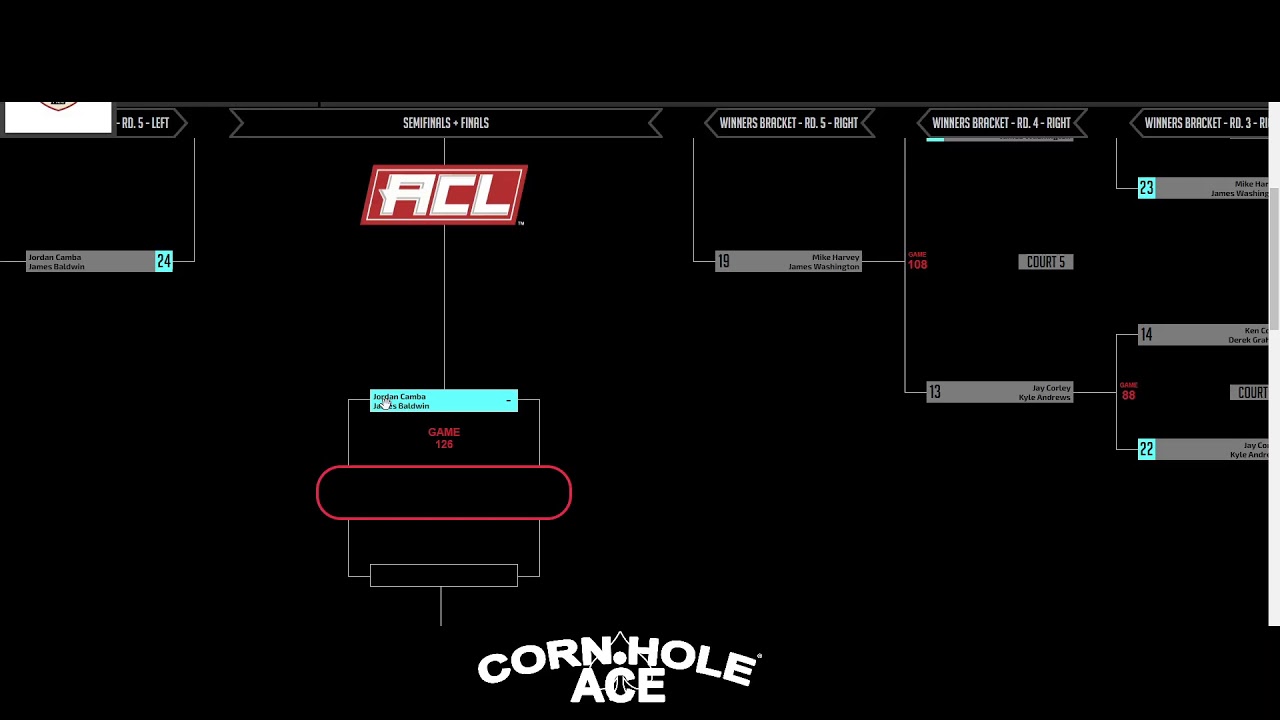 Michael Lucas Jr./Michael Dinges vs. Ryan Smith/Berklee Pair