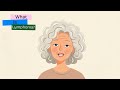 What is Lymphoma?