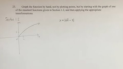 23. Graph the function by hand, not by plotting points, but by starting with the graph of one of the