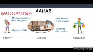 AAHAR ( App ) screenshot 3