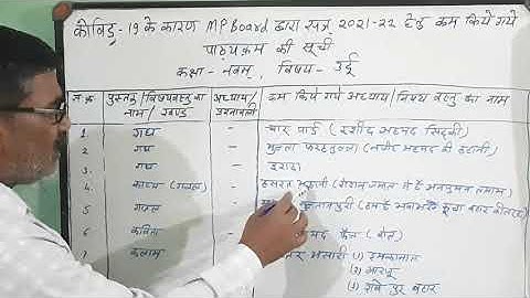 M P Board, Reduced Syllabus, Class - 9th, Subject -Urdu, Session 2020-2021