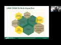 Uab cfar implementation science consultation hub overview