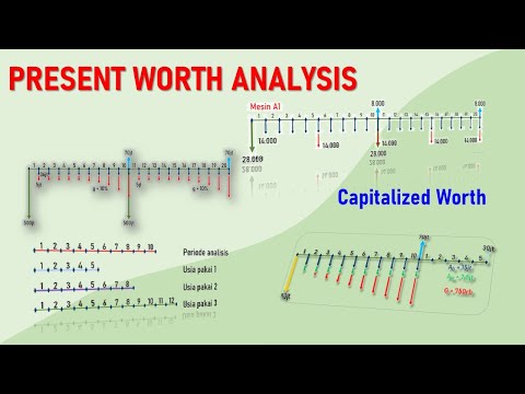 [Ekonomi Teknik] Present Worth Analysis