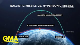 China tests hypersonic missile l GMA