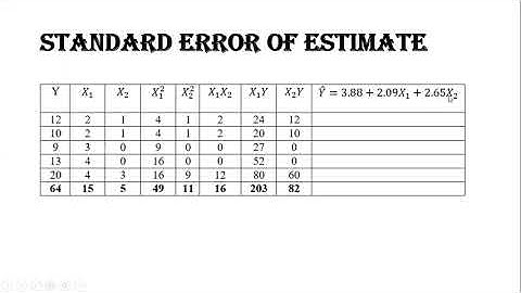 standard error of estimate coefficient of m regression and m correlation
