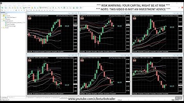 🚀 BOTT Price Action Indicator 1.5.2 MT4 3 ITMs (EES, MS50, EMS) Price Action Candlestick Patterns