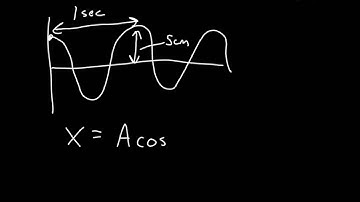 Example of writing a position equation for SHM