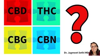 Compare Cannabinoids in Cannabis: CBD vs THC vs CBN vs CBG. Doctor Explains About Medical Cannabis