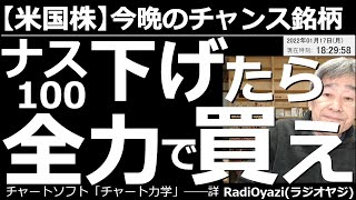 【米国株－今晩のチャンス銘柄】ナス100(ミニ)が下げたら全力で買え！　米国市場、本日(今晩)は休場だが、CFD取引が動いており、指数先物や商品先物は売買が可能だ。下げれば戻るナスミニを安く買いたい。