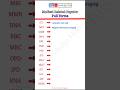 Medical Related full forms #shorts #viralvideo #trivia