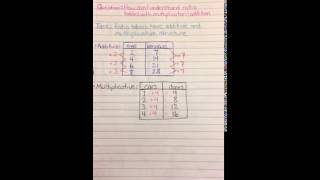 M1 Lesson 10 Ratio Tables: Additive & Multiplicative (Quick Scan Copy)