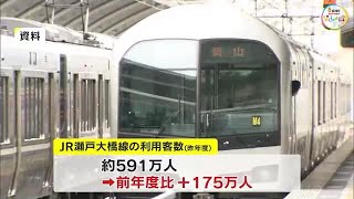 マリンライナーは１日１万人余り…JR瀬戸大橋線の利用客数まとまる　前年度から４２％増加【岡山・香川】 (23/04/10 16:00)