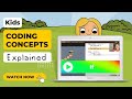Understanding If Statements