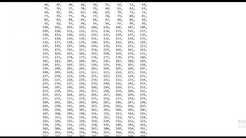 task 5 Exploratory Data Analysis - Sports(data science and business analytics)