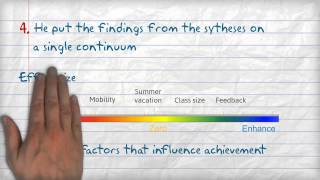 Introduction to the Visible Learning Research Introduction to the Visible Learning Research