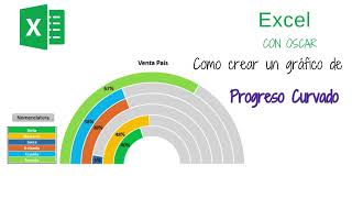 Como crear un gráfico de progreso curvado en Excel.