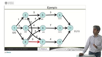 Uso de algoritmos Branch para la generacion de secuencias activas | 38/54 | UPV