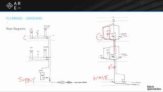 Riser Diagrams - Building Systems