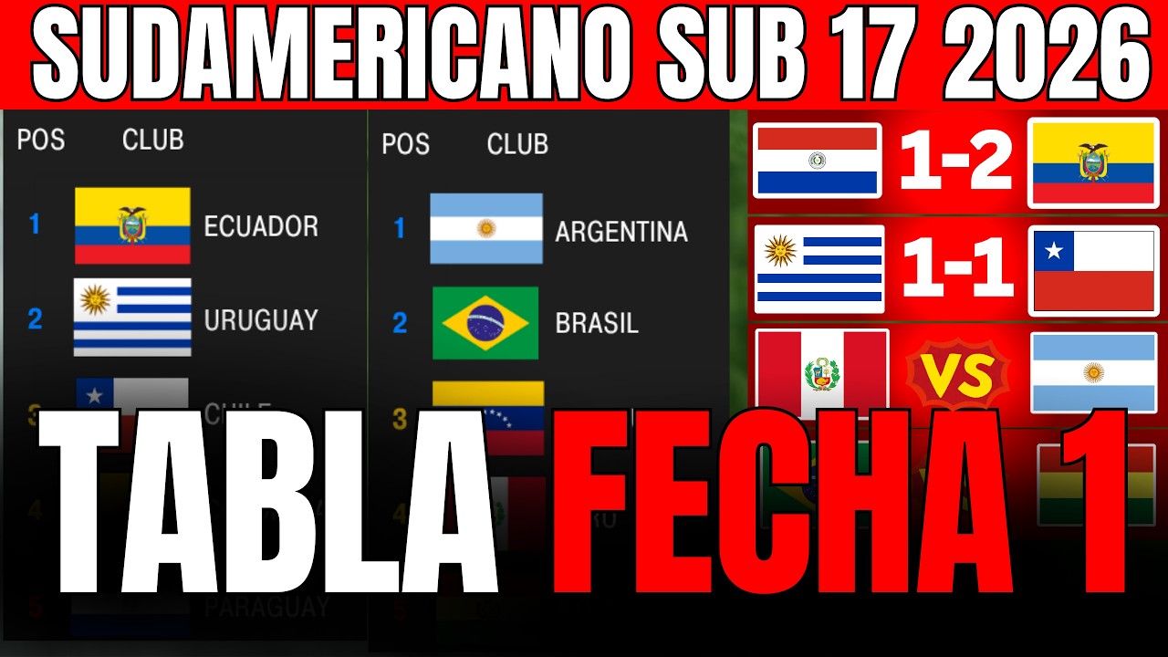 SUDAMERICANO SUB-17 2026: TABLA DE POSICIONES Y RESULTADOS FECHA 1 ...