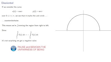 Areas under Parametric Curves