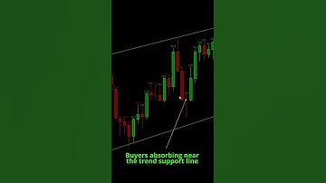 Combining order flow with trend lines works great for trading. #trading #futures #sp500 #market #es