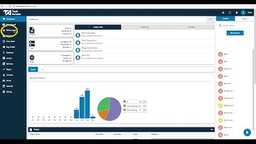 Tutorial 2 White Board | Task Aviator | Project Management Tool