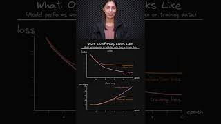 Regularization in ML 🔒 - Generalizing Models 🌐 - Topic 177 #ai #ml
