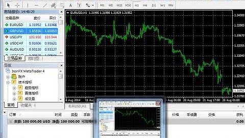 第5课：如何获取K线数据？如何调用指标数据？