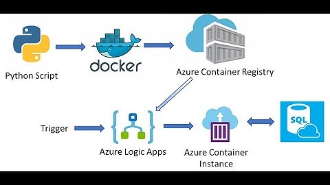 Microsoft Azure tutorial for Beginners | Azure Container Services | 369 ProIT