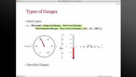 Mathematica Experts Live: Visualization