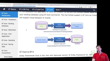 C# Clean Arch Entity Framework Core 2018 | S4P3 | Entity Framework Intro